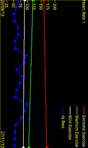 HeartRateChecker