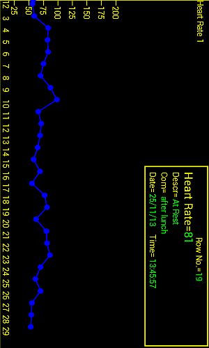 HeartRateChecker